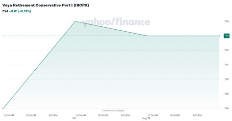 icgix|ICGIX – Voya Solution Conservative Port I Fund Stock Price.